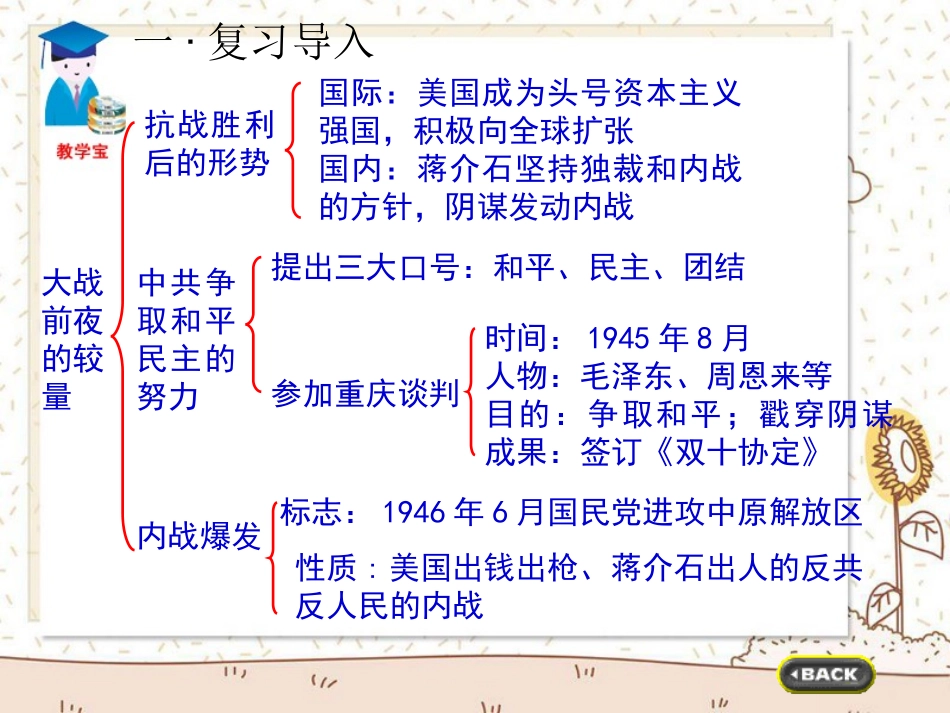 中国近代民族工业的发展_第1页