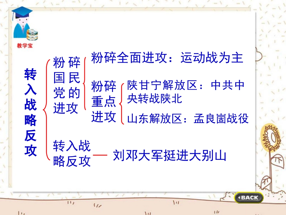 中国近代民族工业的发展_第2页