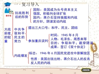 中国近代民族工业的发展