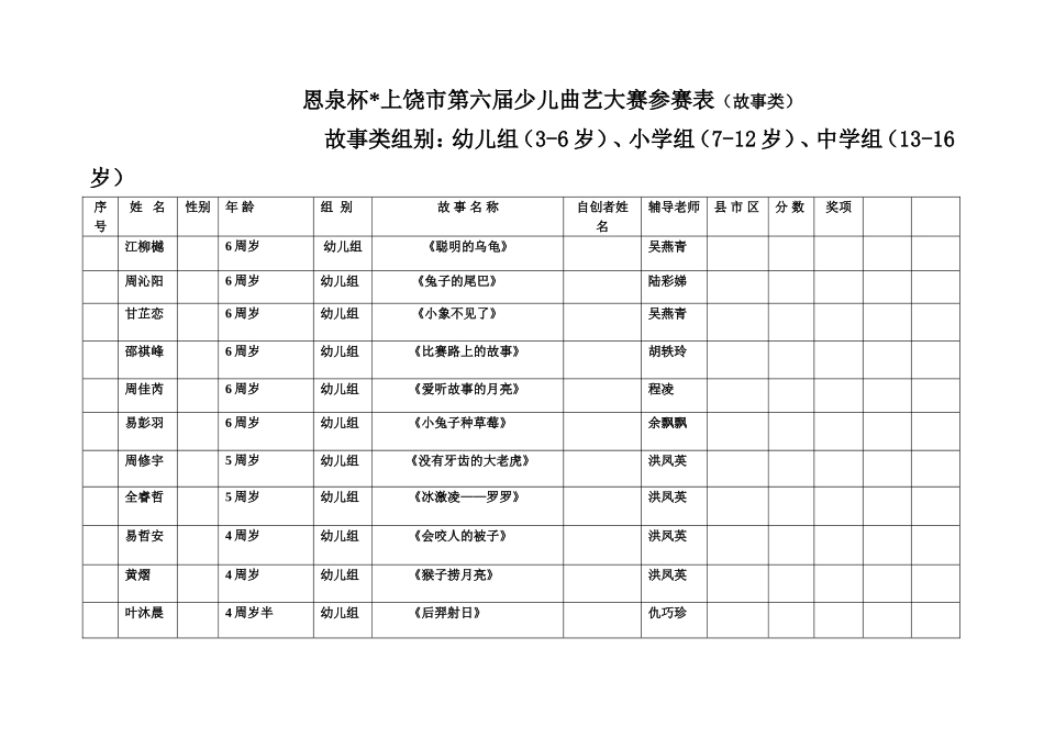 弋阳县第三幼儿园恩泉杯-少儿曲艺大赛故事表_第1页