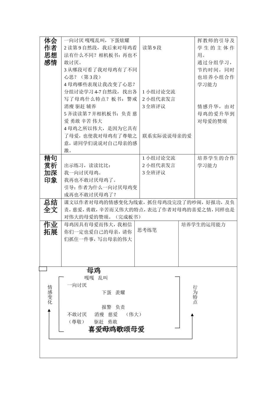 2011母鸡教案_第2页