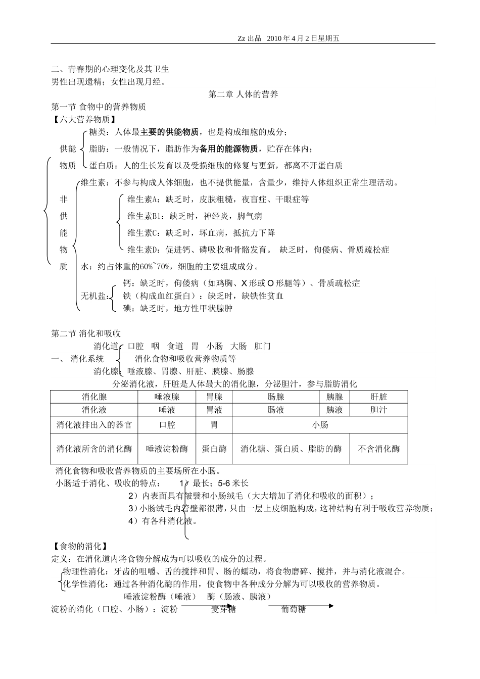 人教版七年级下册生物学考试复习提纲_第2页