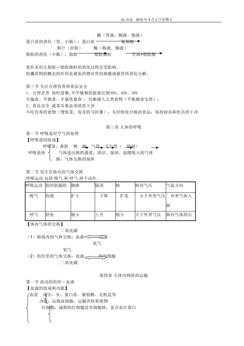 人教版七年级下册生物学考试复习提纲_第3页