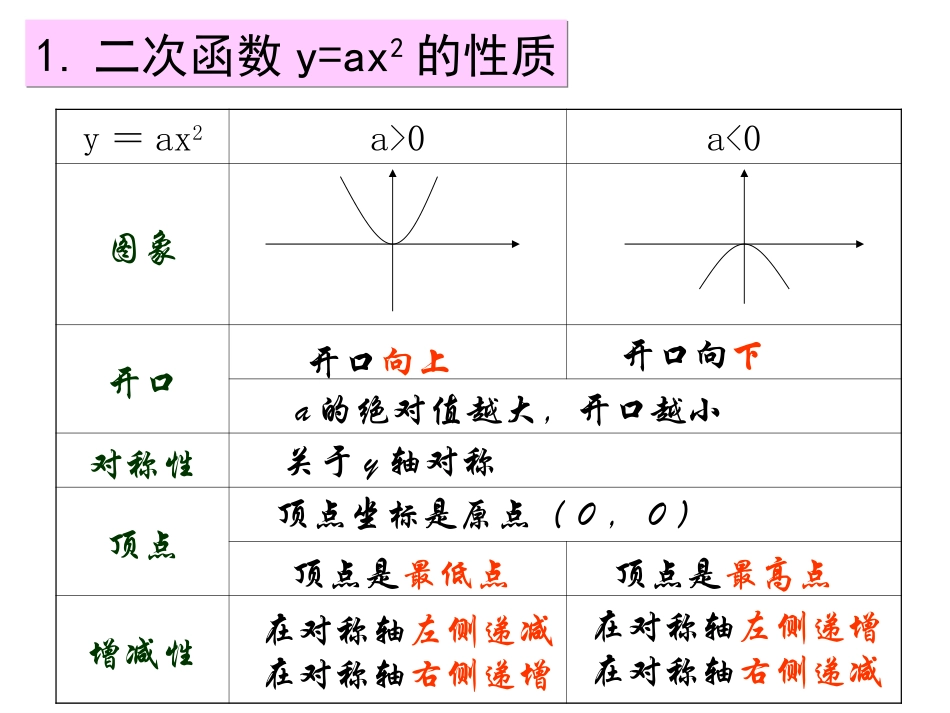 二次函数第三课时_第2页