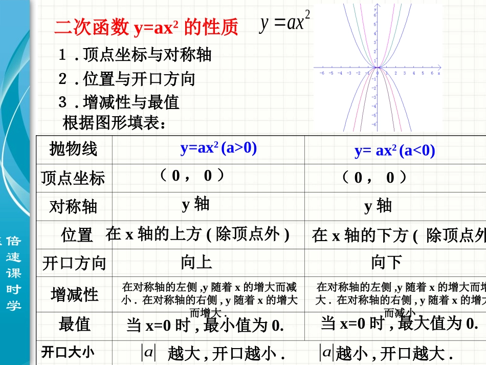 二次函数图像与性质（2）_第3页