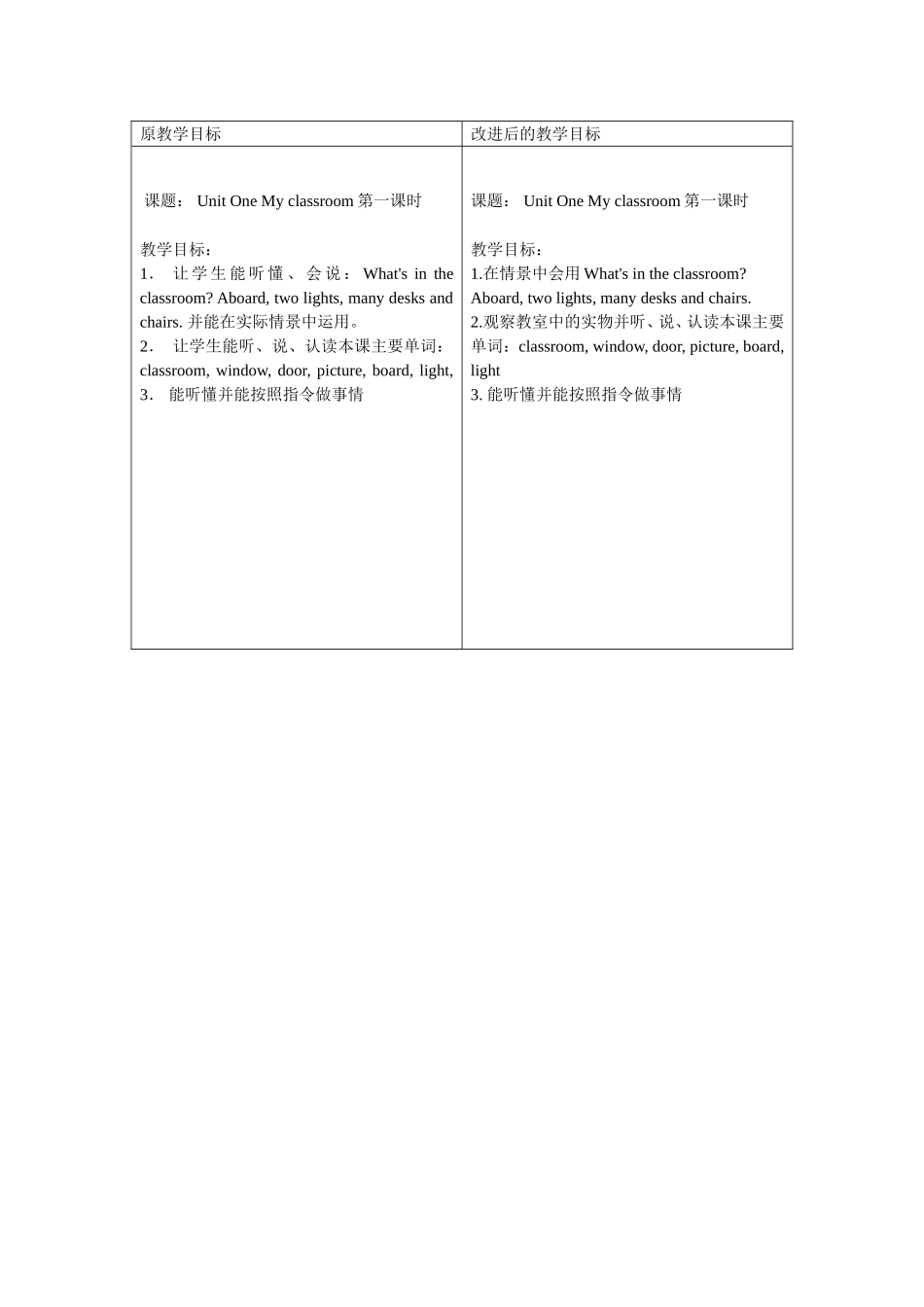 原设计与改进后的设计对比表_第1页