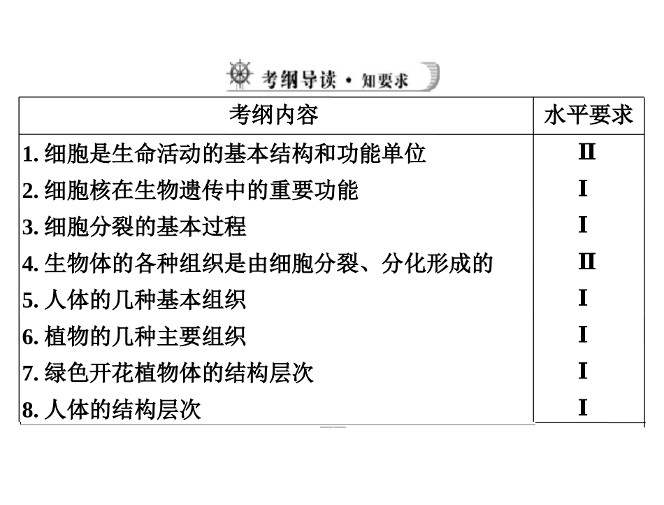 七上生物复习动植物体的结构层次_第2页