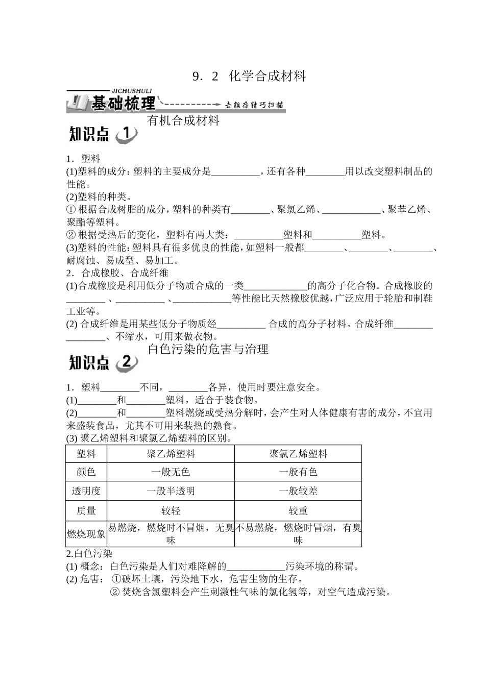 化学合成材料_第1页
