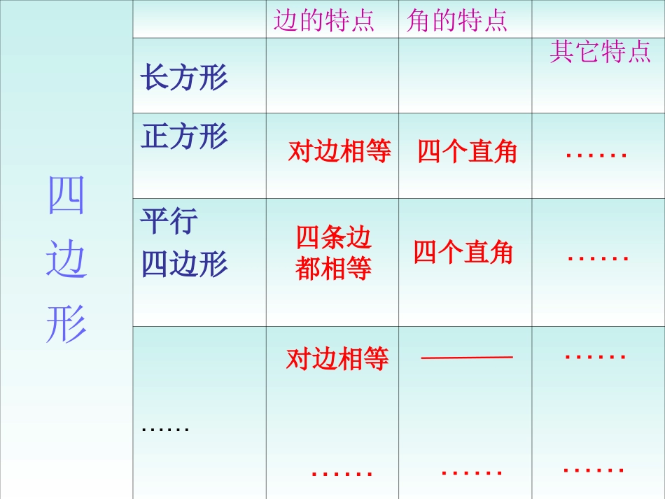 人教版三年级数学上册四边形复习_第3页