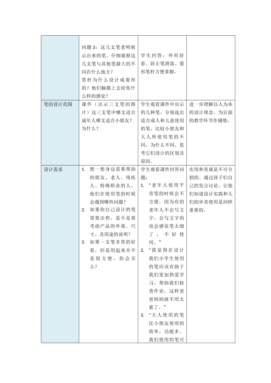 2014-2015学年《笔的世界》教案_第3页