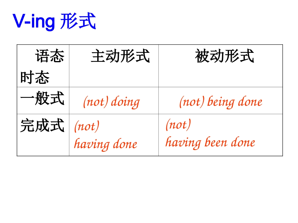 动词-ing形式的被动1--lynn_第3页