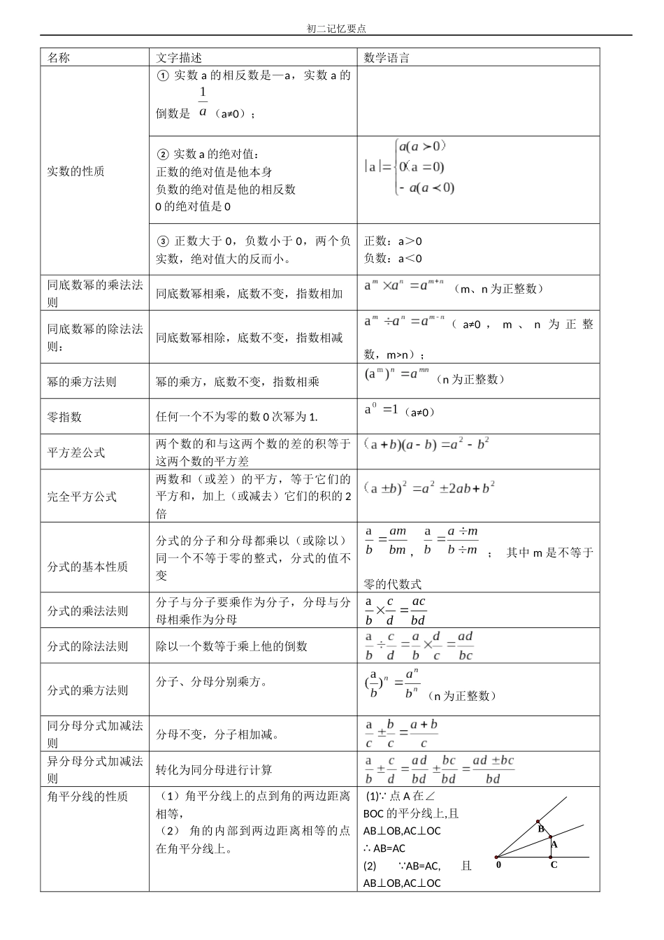 初二上记忆要点_第1页