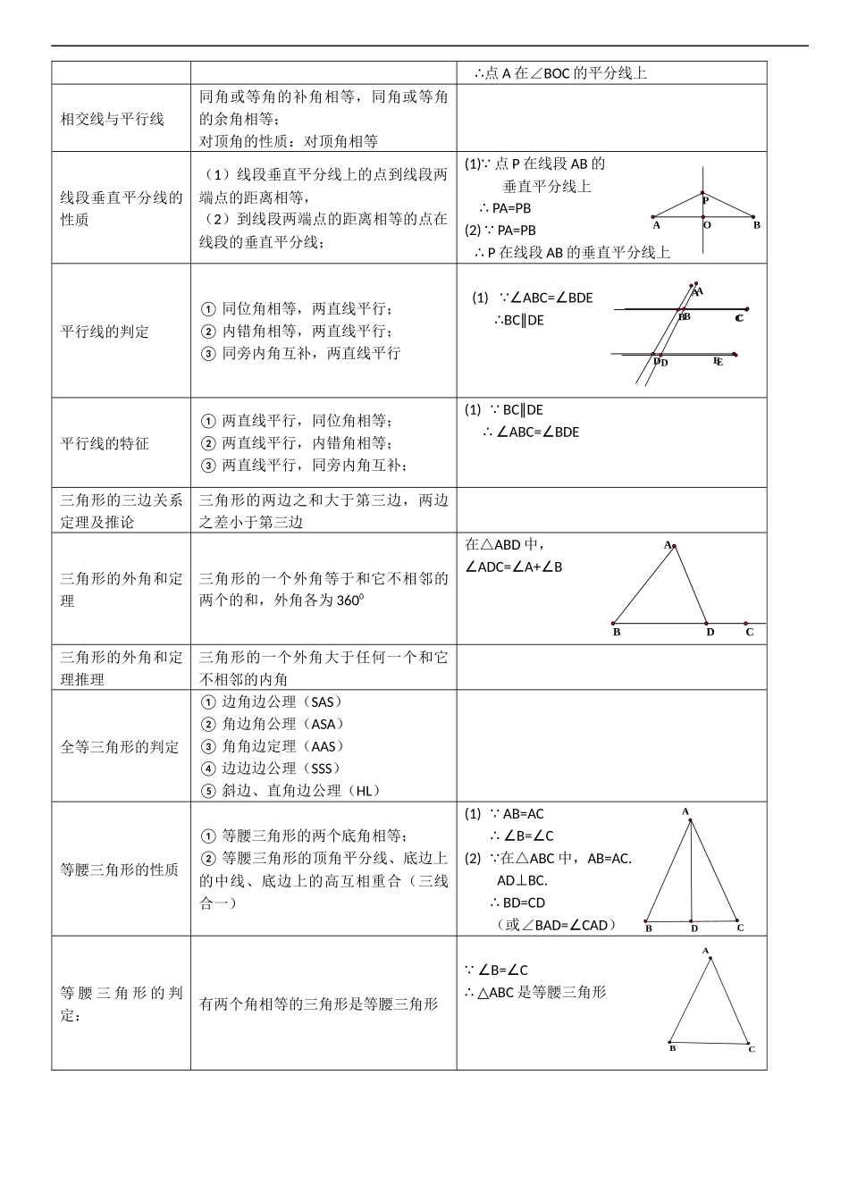 初二上记忆要点_第2页