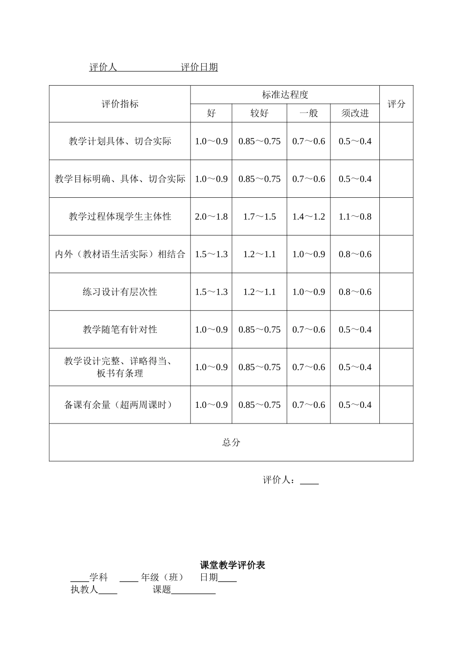 ？作业检查评价表_第2页