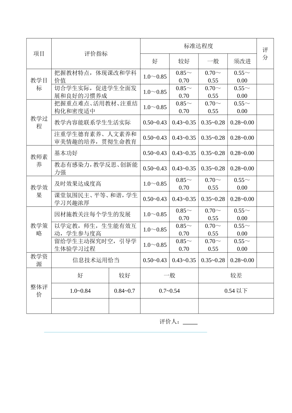 ？作业检查评价表_第3页