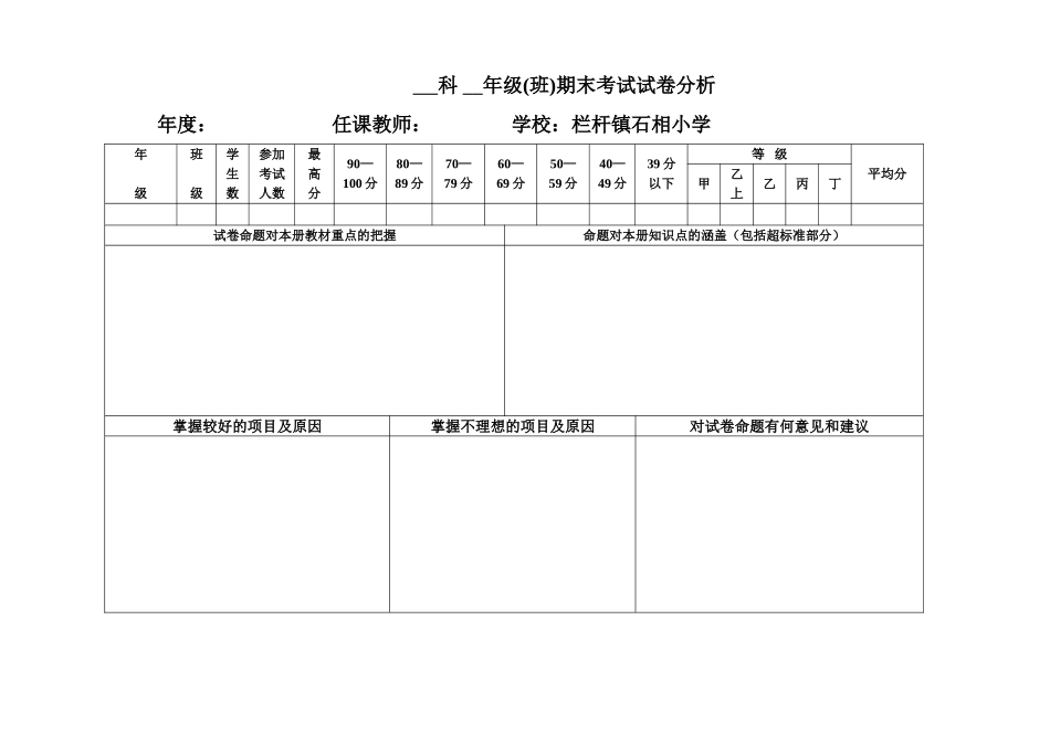 期末试卷成绩分析表_第1页