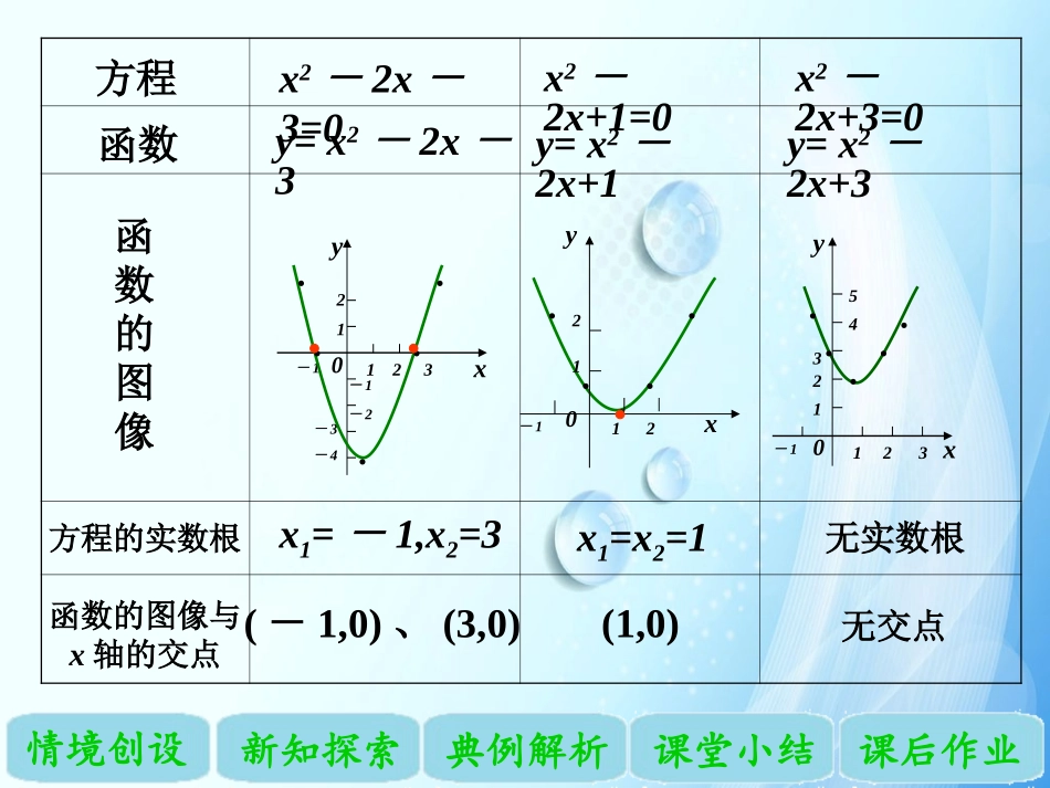 《方程的根与函数的零点》课件_第3页