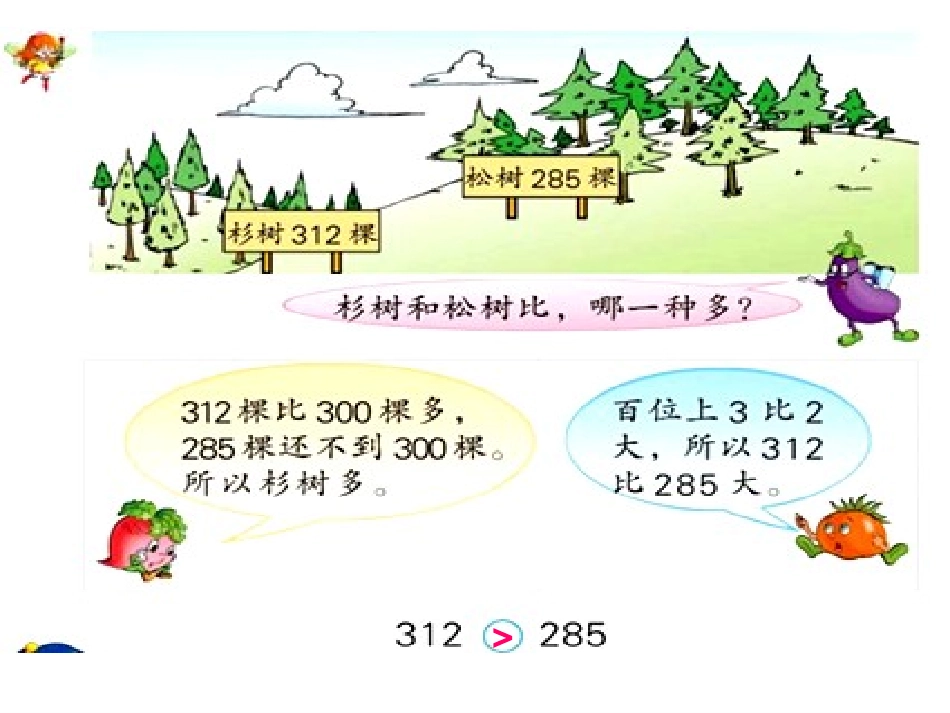 苏教版二年级数学下册比较千以内数的大小Ppt_第3页