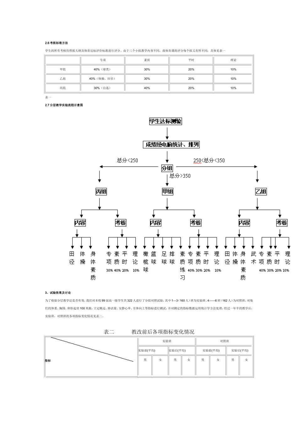 高中体育课分层教学初探_第2页