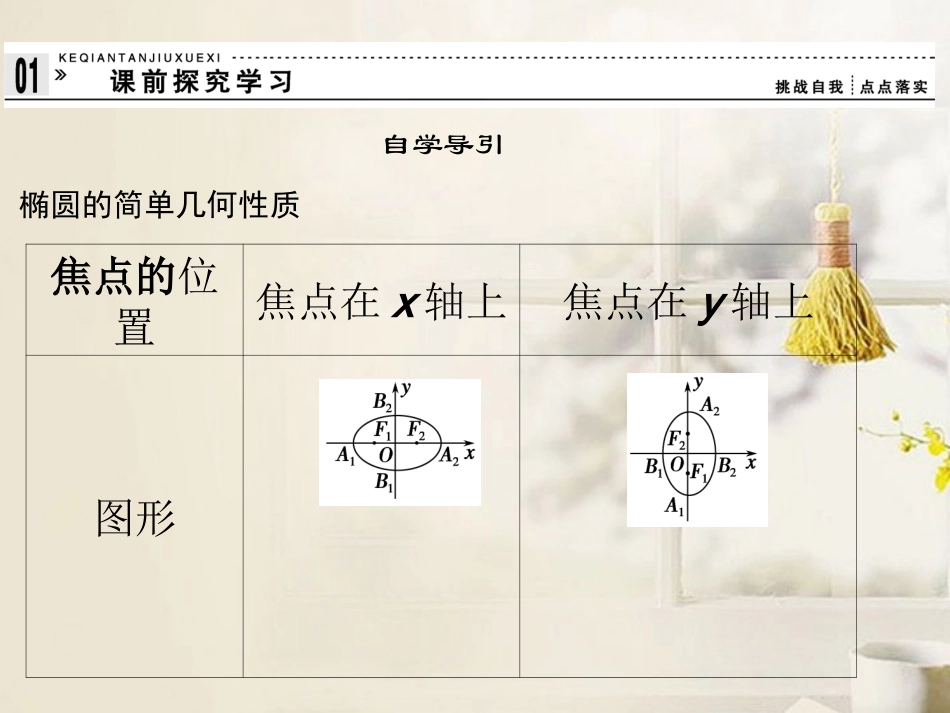 《212椭圆的简单几何性质》课件新人教A版选修2-1_第3页