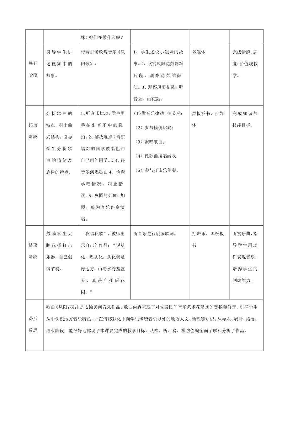 《凤阳花鼓》_第2页