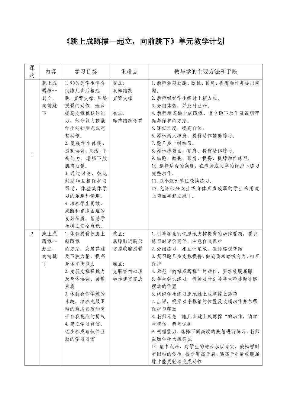 《跳上成蹲撑—起立，向前跳下》教学计划_第1页