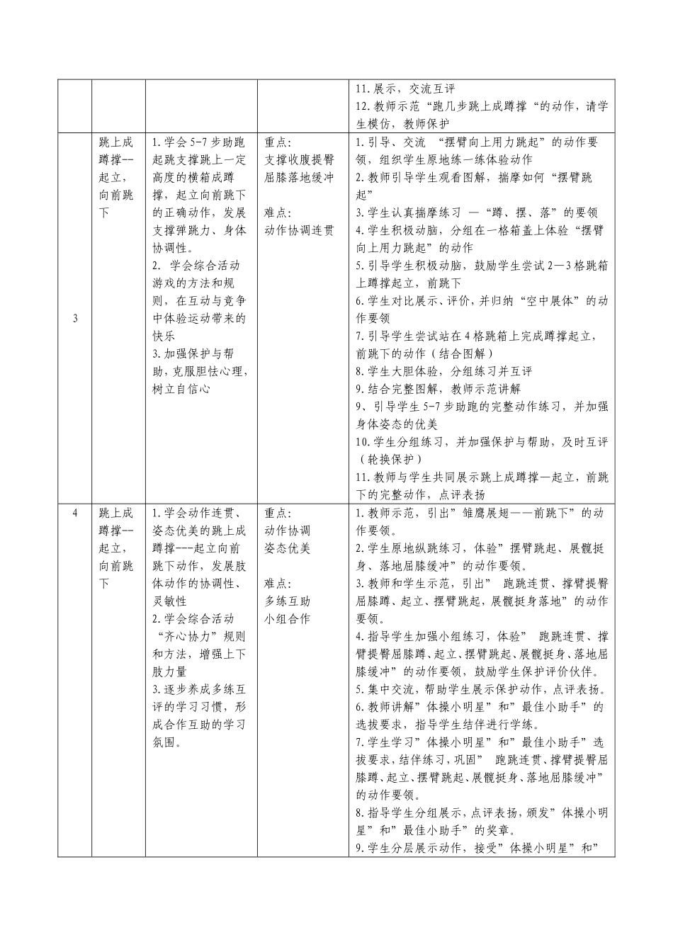 《跳上成蹲撑—起立，向前跳下》教学计划_第2页