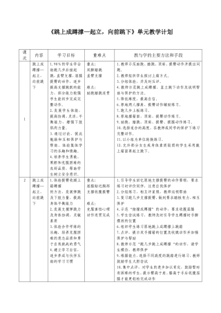 《跳上成蹲撑—起立，向前跳下》教学计划