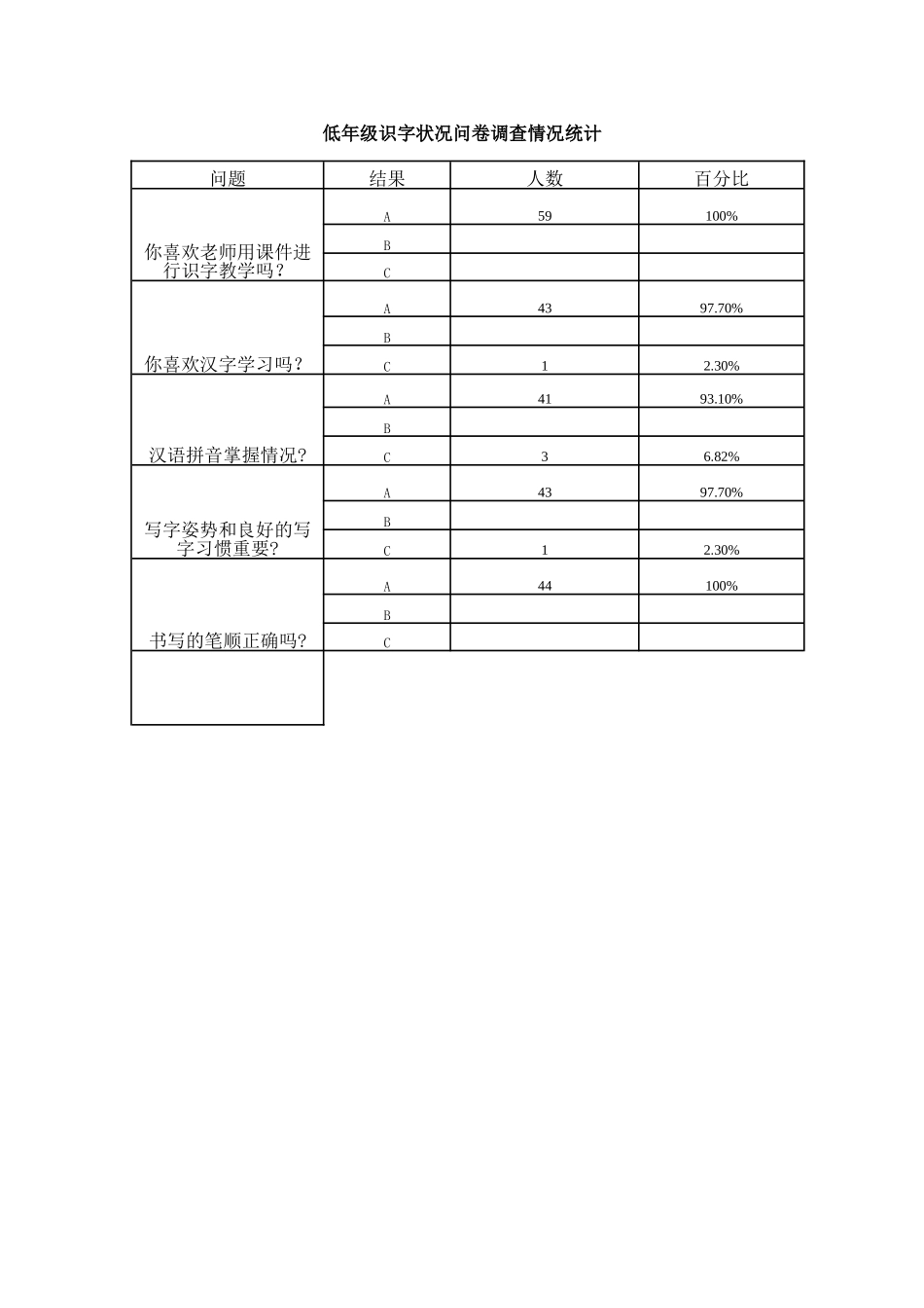 小学一、二年识字问卷调查_第2页