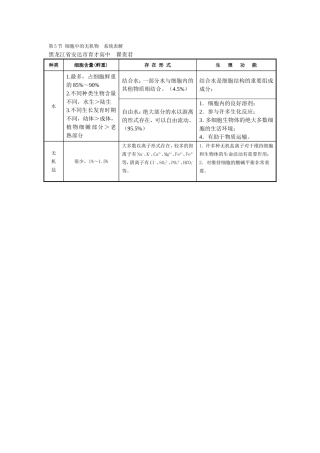 细胞中的无机物　系统表解