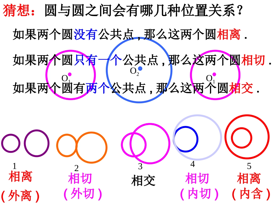 九年级数学-24[1]23_圆和圆的位置关系(1)_-_课件_第2页