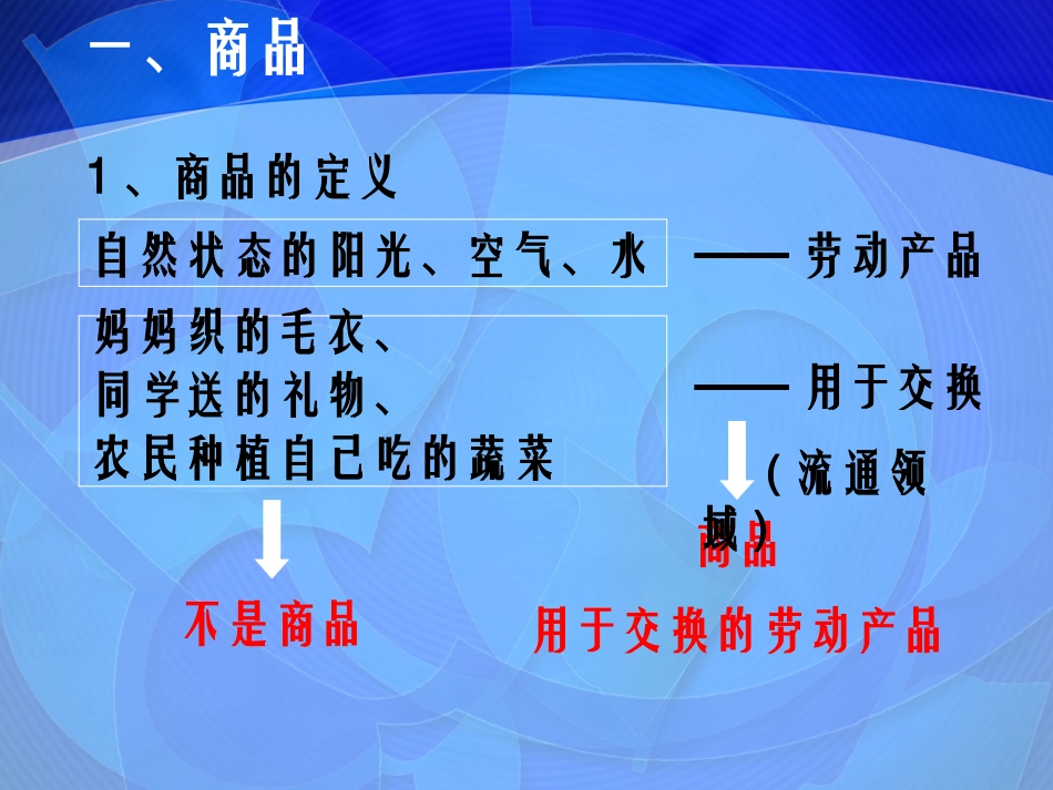 《经济生活》揭开货币的神秘面纱之商品_第3页