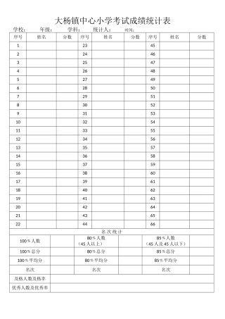 大杨镇中心小学考试成绩统计表MicrosoftWord97-2003文档