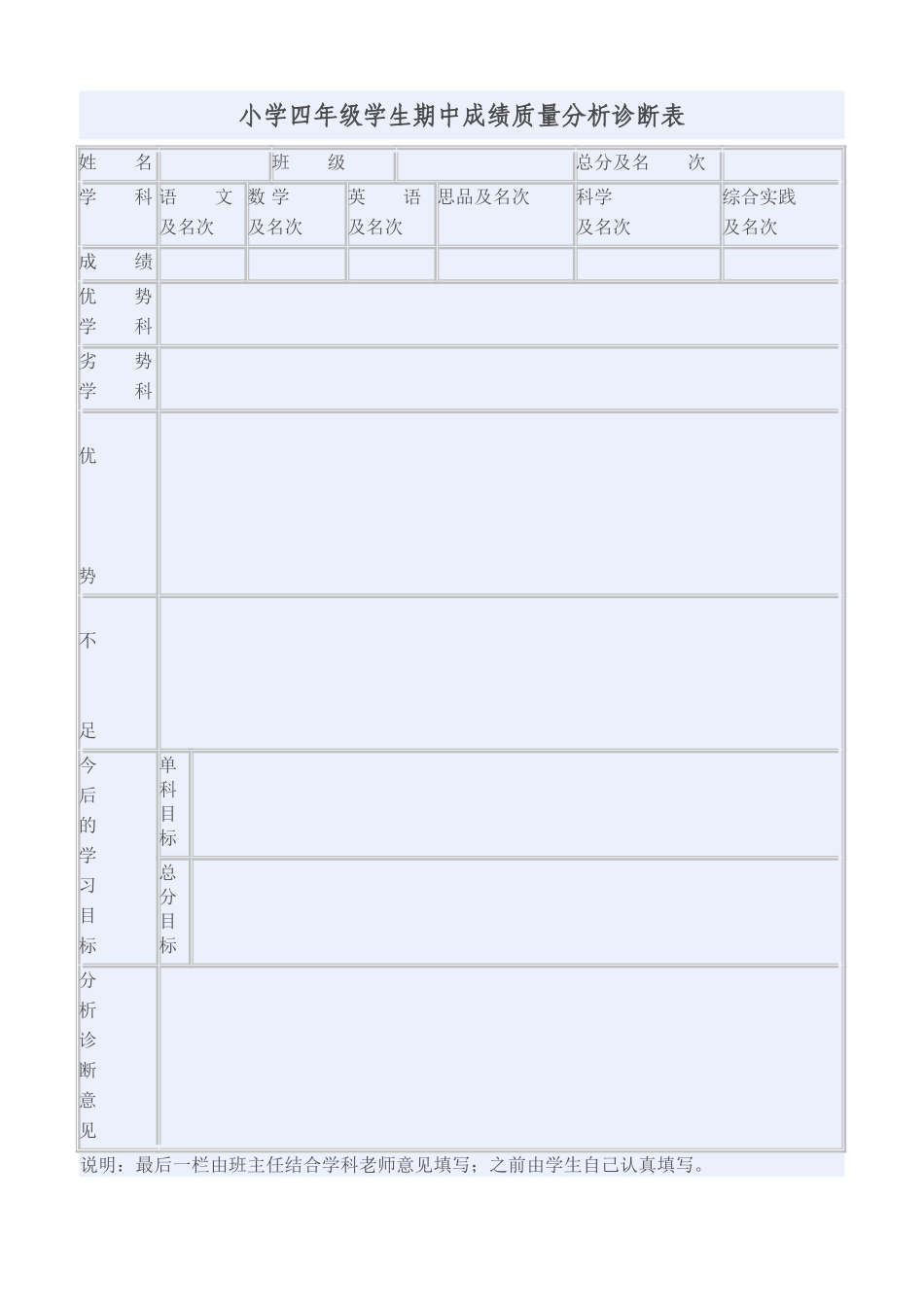 成绩分析表文档(3)_第1页