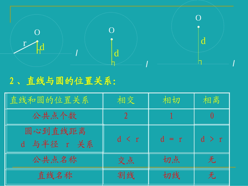 直线与圆的位置关系（2）_第3页