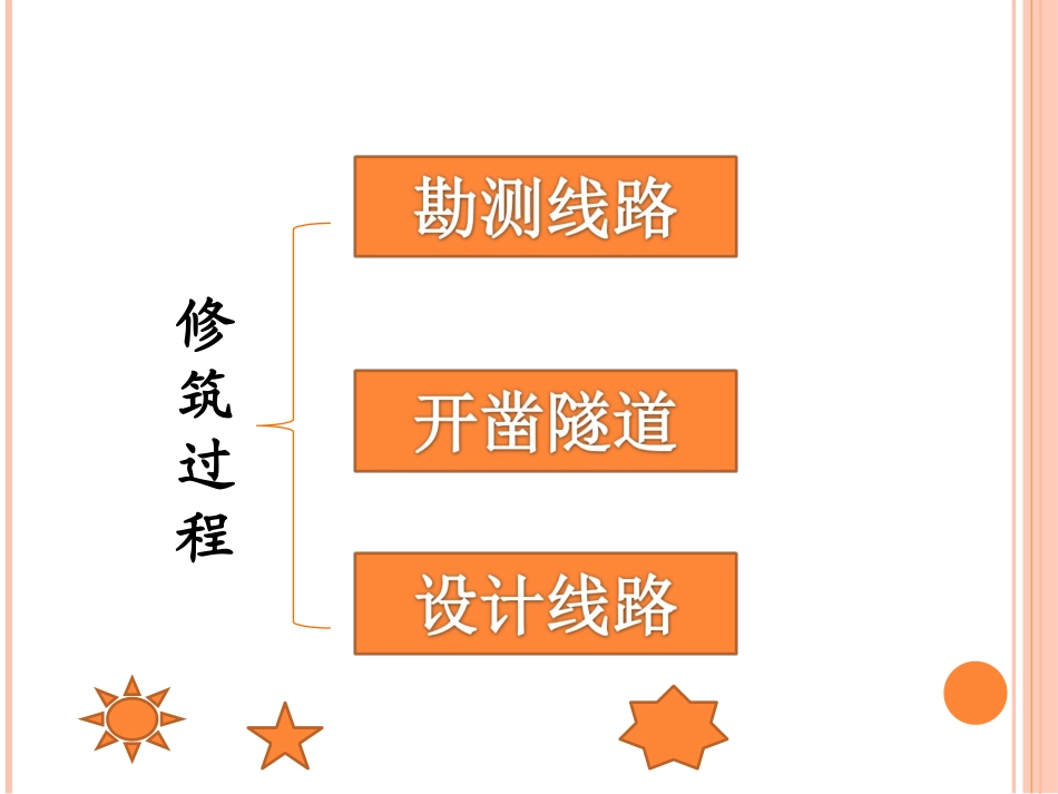 六年级《詹天佑》第二课时龚_第3页