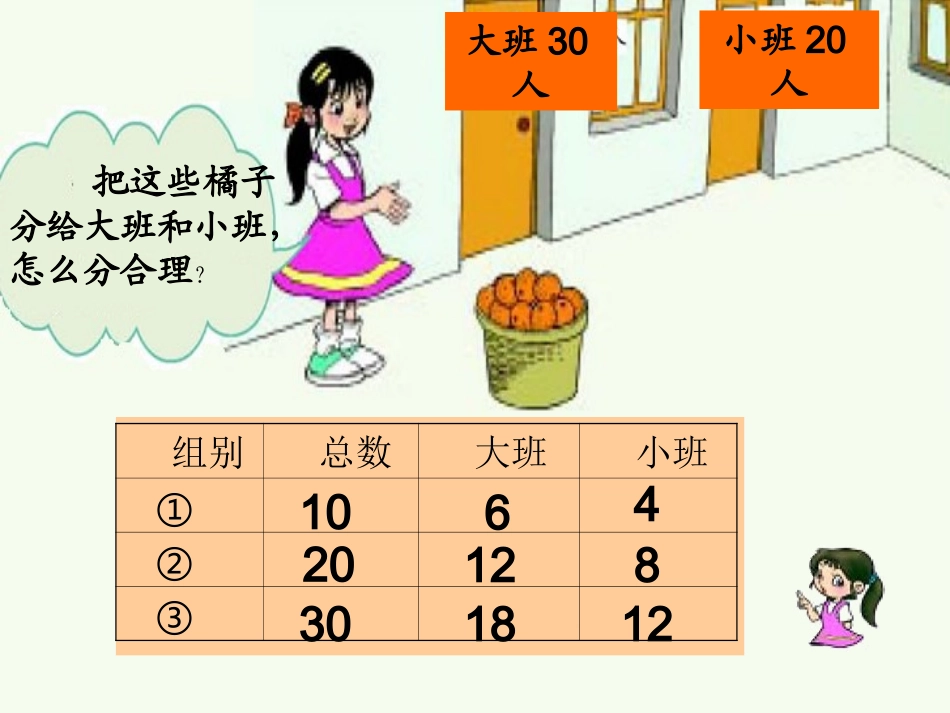 《比的应用》课件_第3页