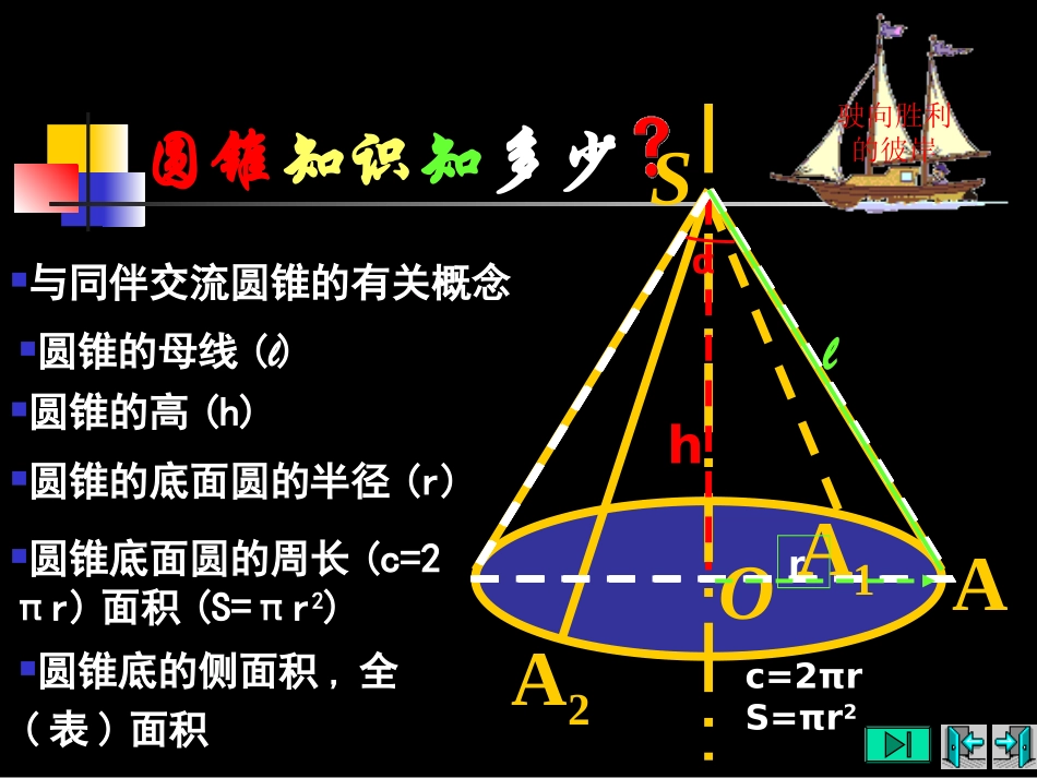 （课件）38圆锥的侧面积_第3页