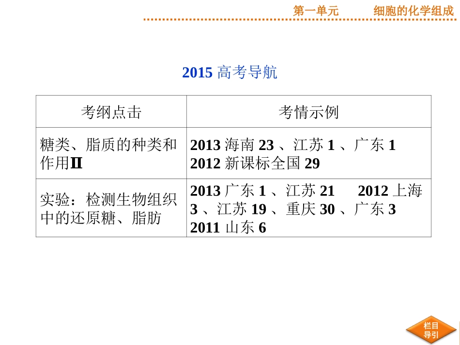 2015届《优化方案》高考生物（苏教版）一轮配套课件：第2讲细胞中的生物大分子（一）——糖类和脂质_第2页