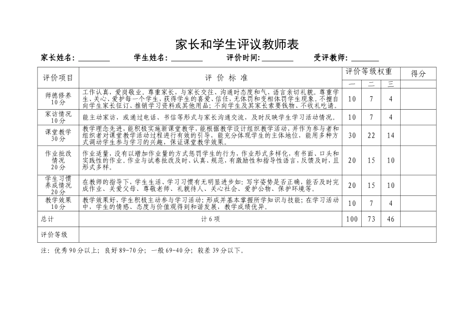 学生和家长对教师评价表_第1页