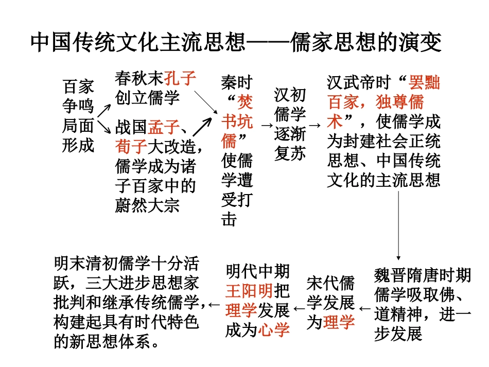 古代中国的科学技术与文化_第2页