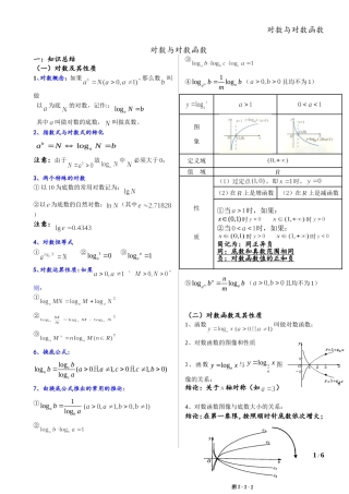 对数与对数函数