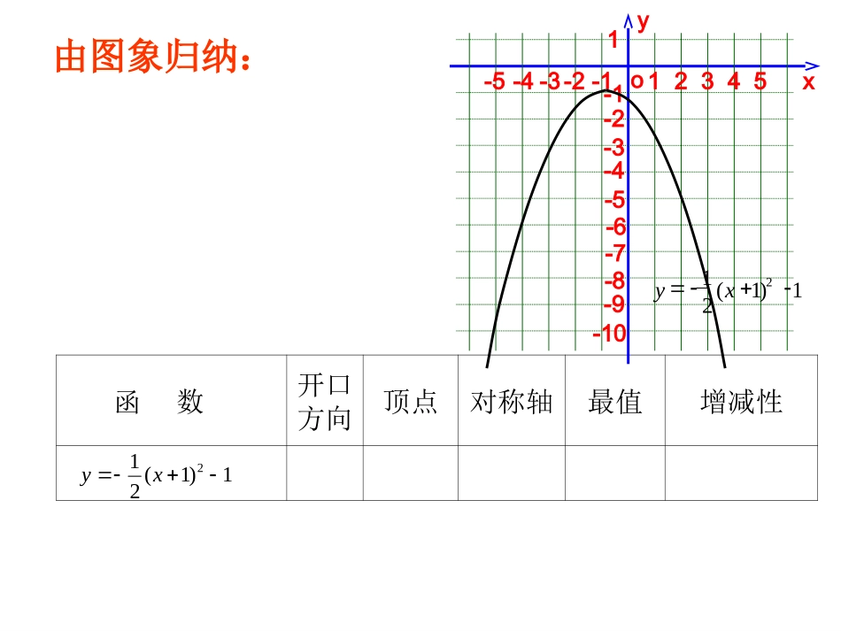 二次函数yaxhk的图像和性质_第3页