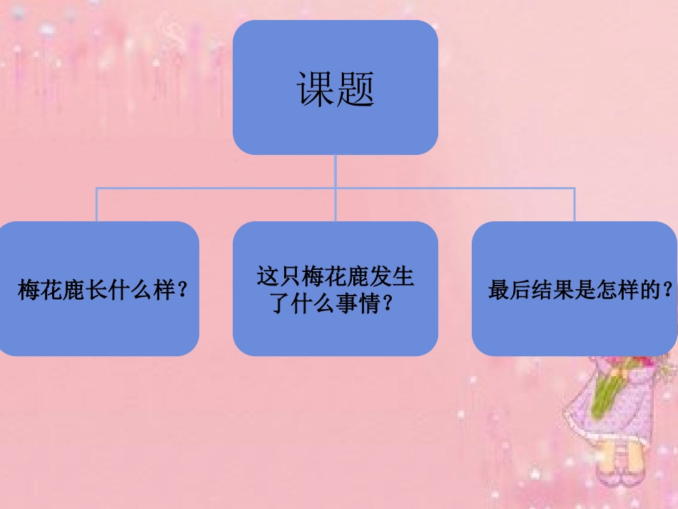 一只梅花鹿课件_第2页