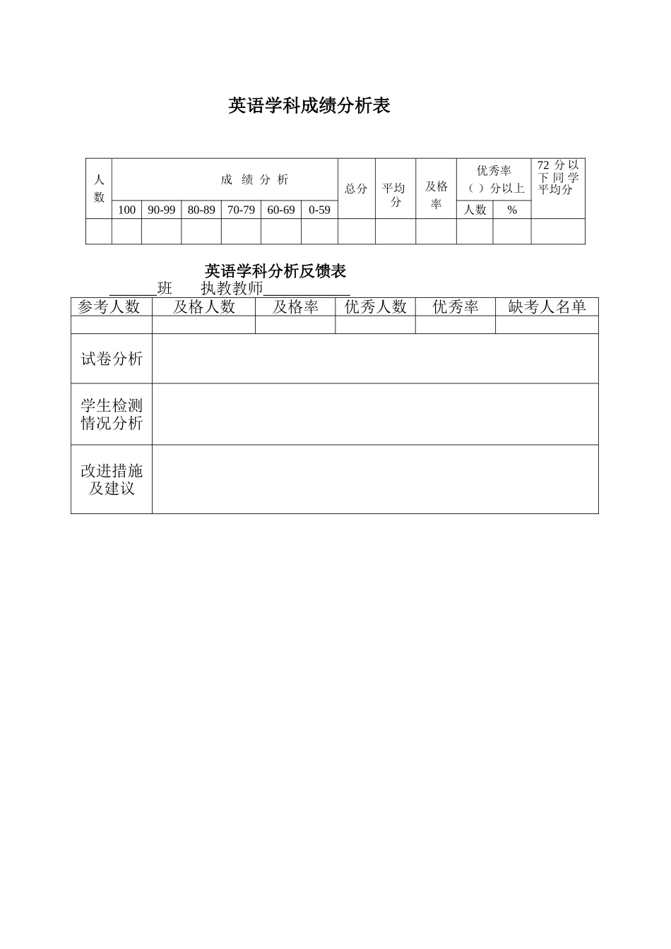济水一中吉秋霞英语学科成绩分析表_第1页