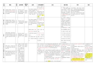 票据汇总表格A3