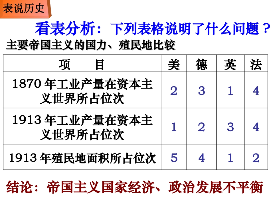 历史：第21课《第一次世界大战》课件(人教版九年级上)_第3页