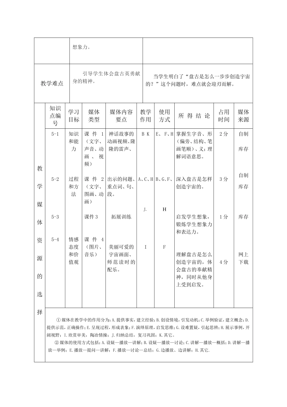 盘古开天地----课堂教学设计表_第2页