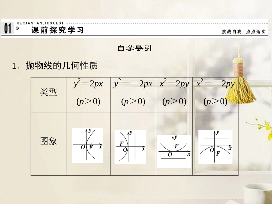 《232抛物线的简单几何性质》课件新人教A版选修2-1_第3页