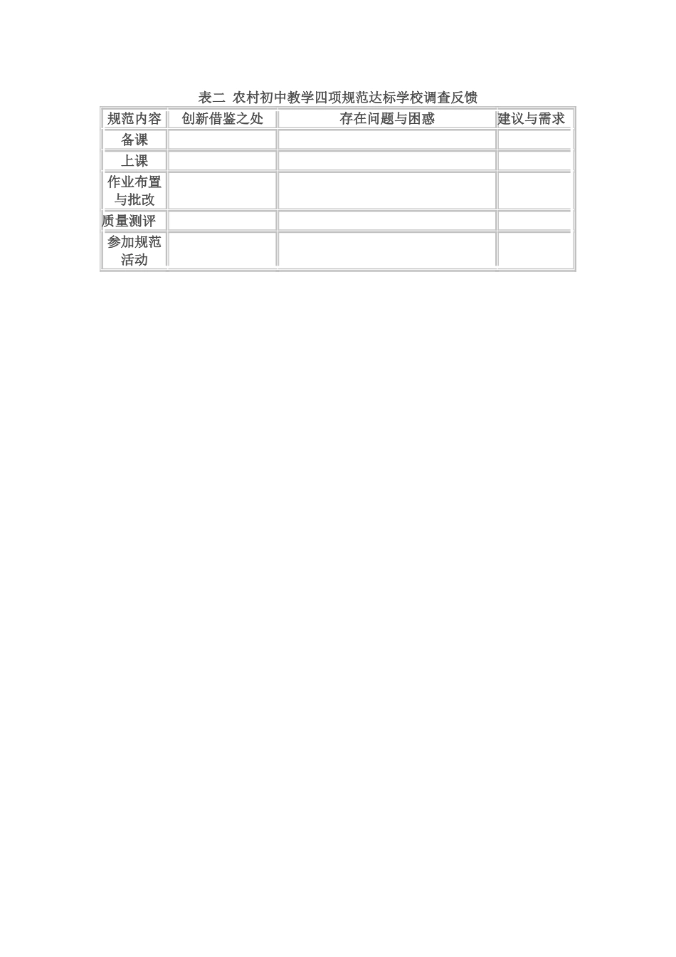农村初中教学四项规范达标学校调查反馈_第1页